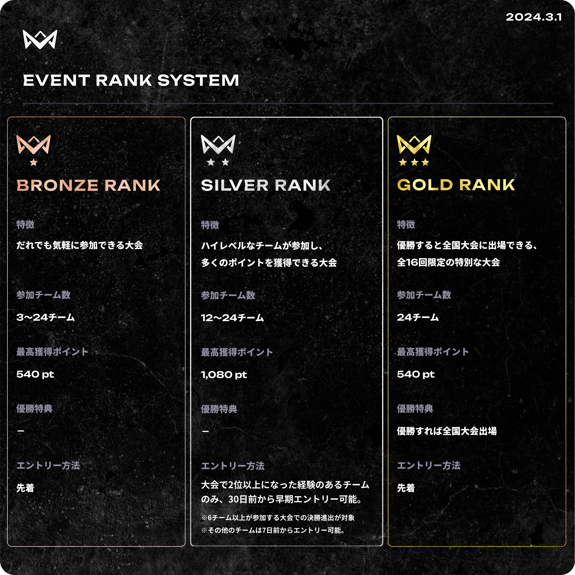 SquareRankSystem01.png